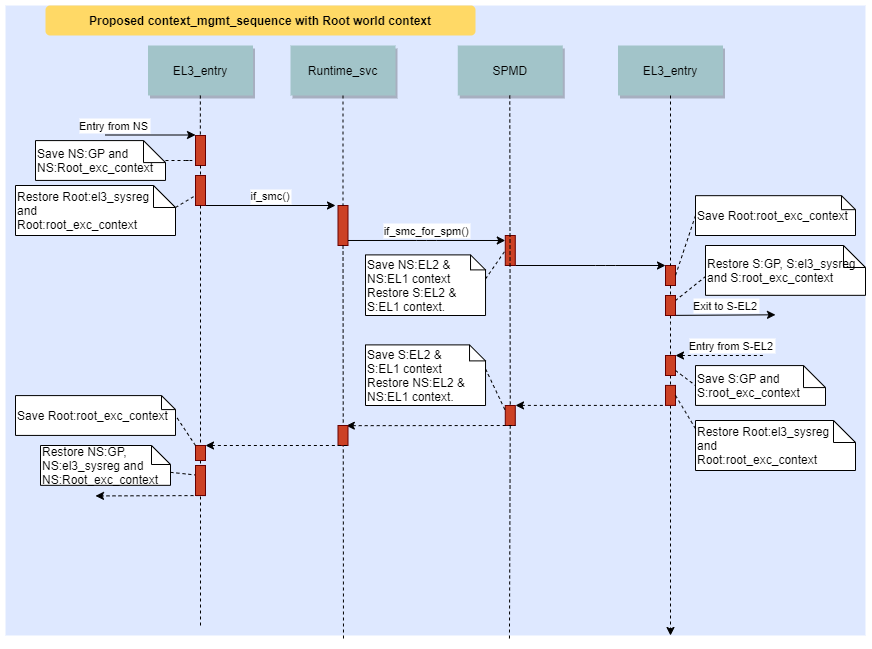 context_mgmt_proposed