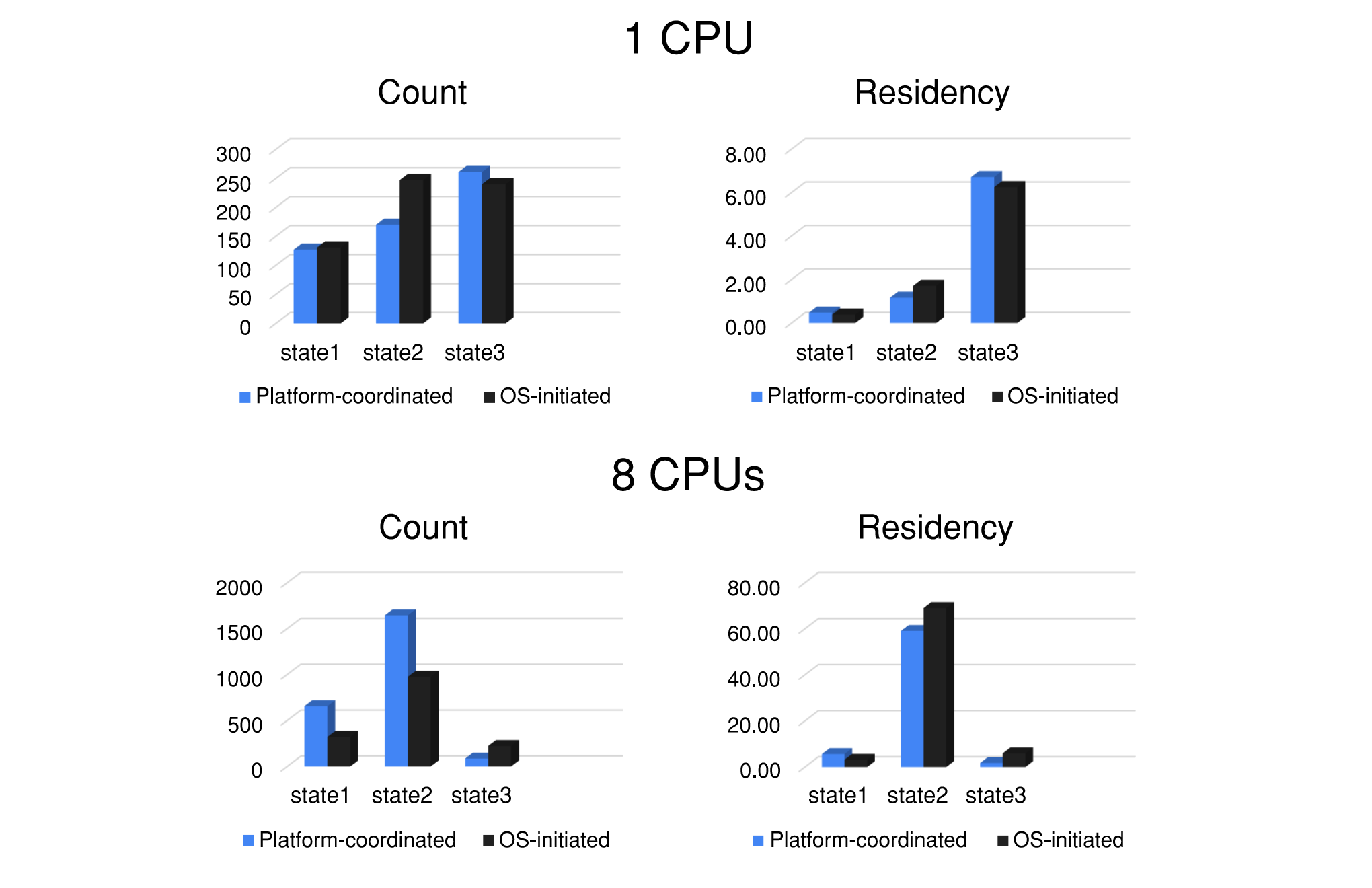 ../_images/psci-pc-mode-vs-osi-mode.png